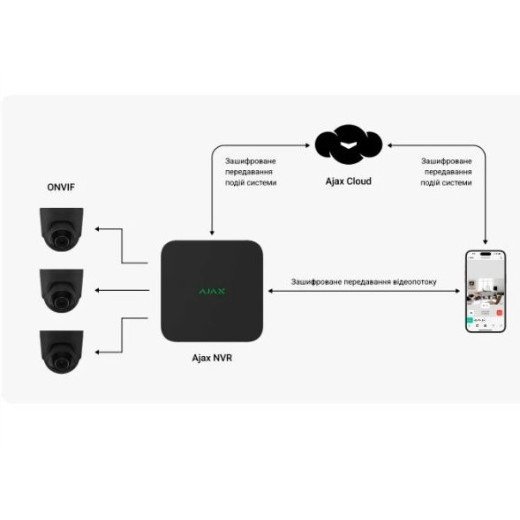 Ajax NVR (8ch) (8EU) White, мережевий відеореєстратор для IP-камер, HDMI, SATA - 000034516