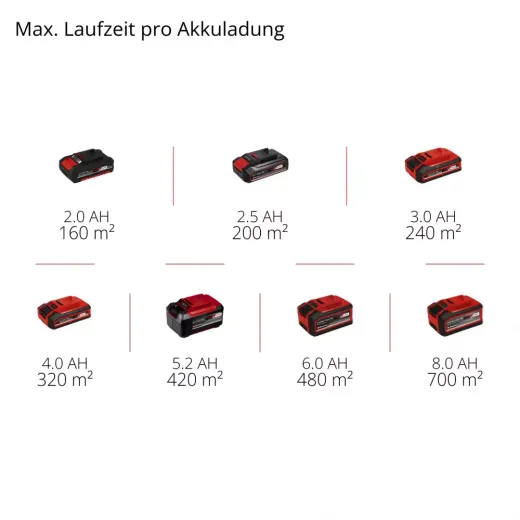 Скарифікатор-аератор акумуляторний Einhell GC-SC 18/28 DS Li-Solo - 3420625