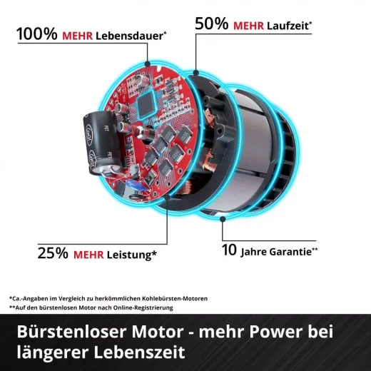 Акумуляторна ланцюгова пила Einhell FORTEXXA 18/30 Li Solo 18V Power X-Change без АКБ та ЗП - 4600010