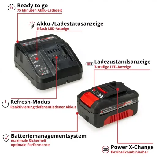 Набір акумулятор + зарядний пристрій Einhell 18V 4.0Ah Starter Kit Power X-Change - 4512042