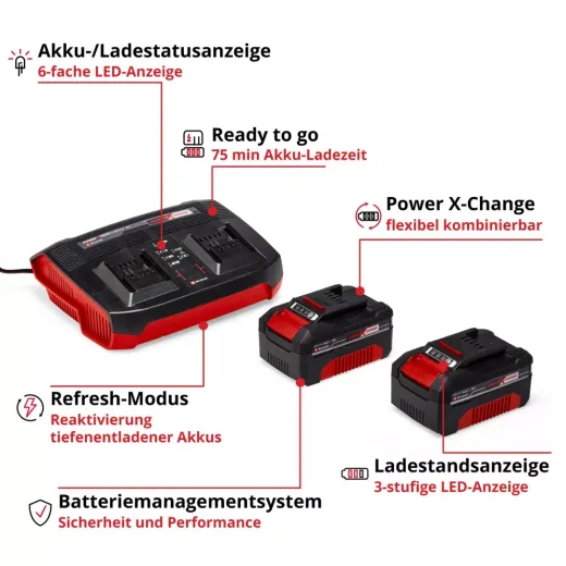 Набір акумуляторів + зарядний пристрій Einhell 18V 2x4.0Ah Twincharger Kit, PXC - 4512112
