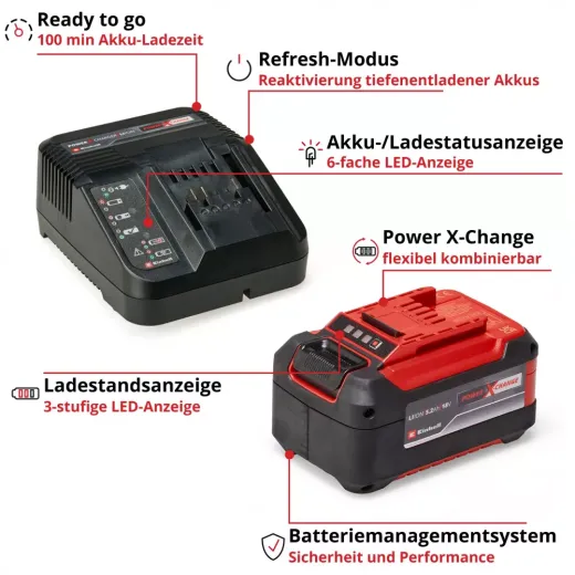 Стартовий набір Einhell 5.2 Ah PXC Starter-Kit - 4512147