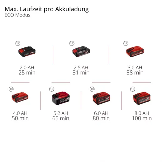 Акумуляторний вертикальний пилосос Einhell Expert TE-SV 18 Li FLX-Solo 18V (3-в-1, без АКБ та ЗП) - 2347189