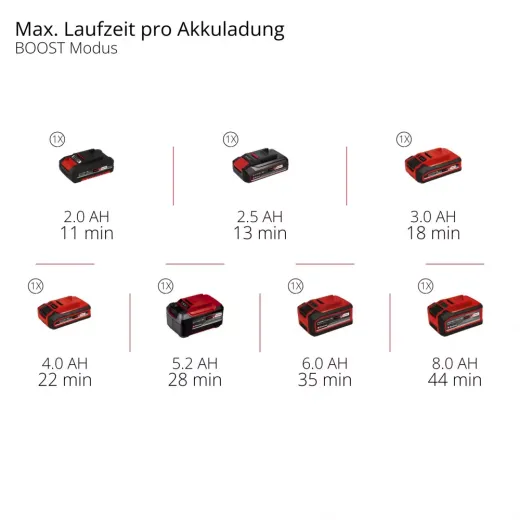 Акумуляторний вертикальний пилосос Einhell Expert TE-SV 18 Li FLX-Solo 18V (3-в-1, без АКБ та ЗП) - 2347189