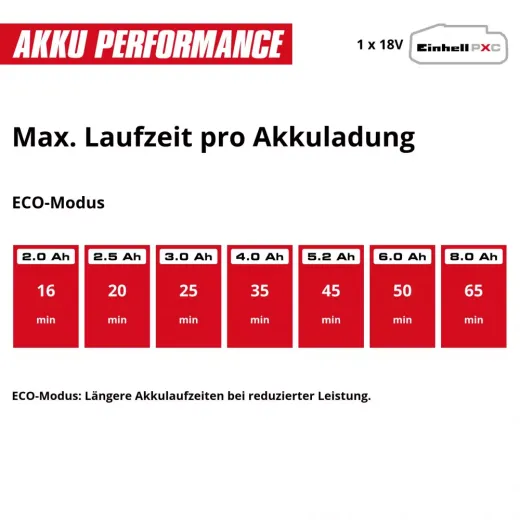 Акумуляторний вертикальний пилосос Einhell TE-SV 18/270 Li BL-Solo 18V (безщітковий, без АКБ та ЗП) - 2347225