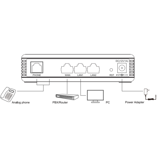 FLYINGVOICE FTA5102Е2, VOIP-шлюз, 2 порти FXS, 2 облікові записи SIP, тристороння конференція, VPN: PPTP/L2TP, QoS Layer 3, підтримка NAT, підтримка TR069 та SNMPv2, Ethernet - FTA5102Е2