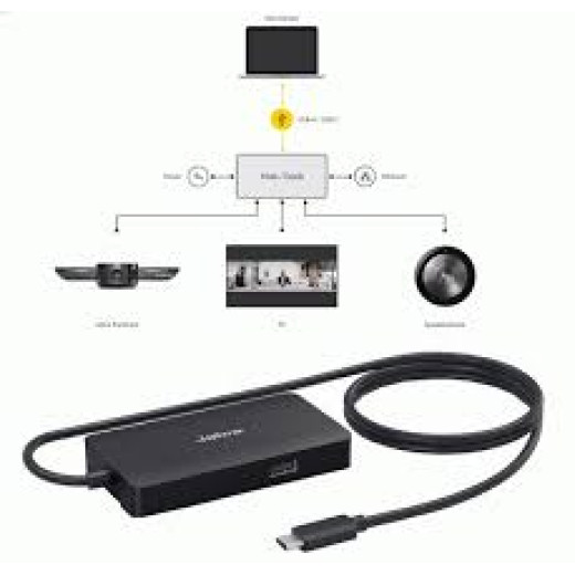 Jabra PanaCast I USB Hub (14207-58) - 14207-58
