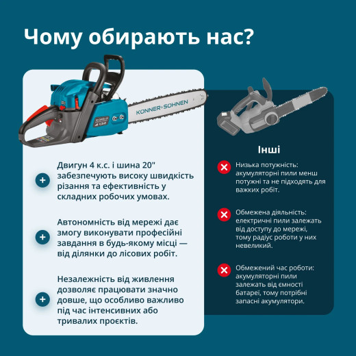 Konner&Sohnen KS CS40G-20, бензинова ланцюгова пила 4.0 к.с., шина 50 см - KSCS40G-20