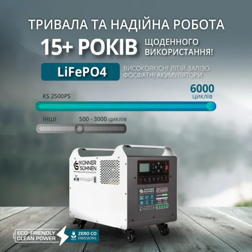 Könner & Söhnen KS 2500PS, портативна зарядна станція 2500 Вт з LiFePO4 акумулятором та функцією UPS - KS2500PS