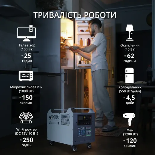 Könner & Söhnen KS 2500PS, портативна зарядна станція 2500 Вт з LiFePO4 акумулятором та функцією UPS - KS2500PS