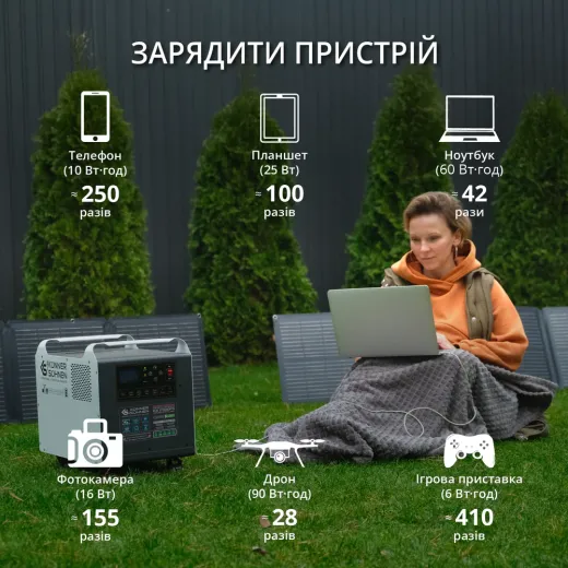 Könner & Söhnen KS 2500PS, портативна зарядна станція 2500 Вт з LiFePO4 акумулятором та функцією UPS - KS2500PS