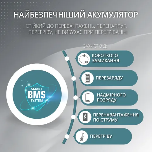 Könner & Söhnen KS 2500PS, портативна зарядна станція 2500 Вт з LiFePO4 акумулятором та функцією UPS - KS2500PS