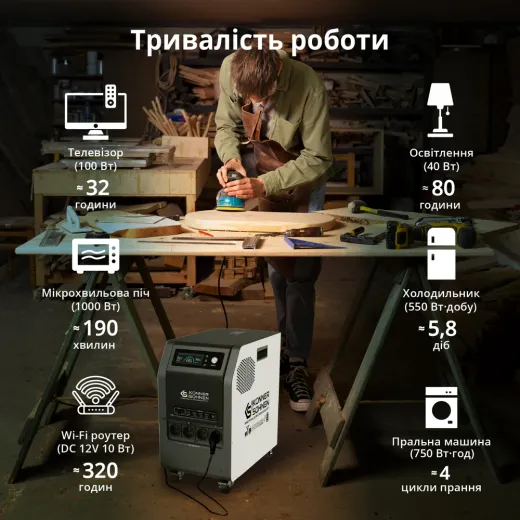 Könner & Söhnen KS 3000PS, портативна електростанція 3000 Вт з LiFePO4 акумулятором 3200 Вт·год та функцією UPS - KS3000PS