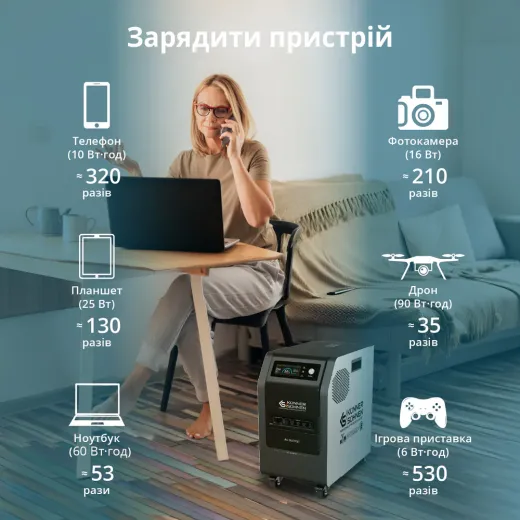 Könner & Söhnen KS 3000PS, портативна електростанція 3000 Вт з LiFePO4 акумулятором 3200 Вт·год та функцією UPS - KS3000PS
