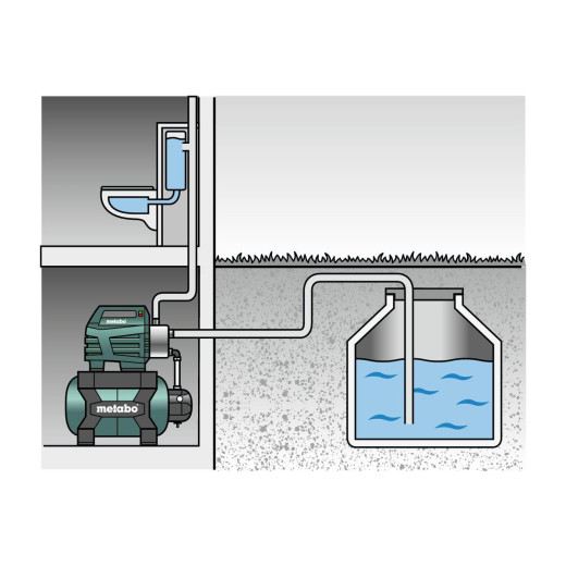 Насосна станція Metabo HWW 4500/25 Inox - 600972000