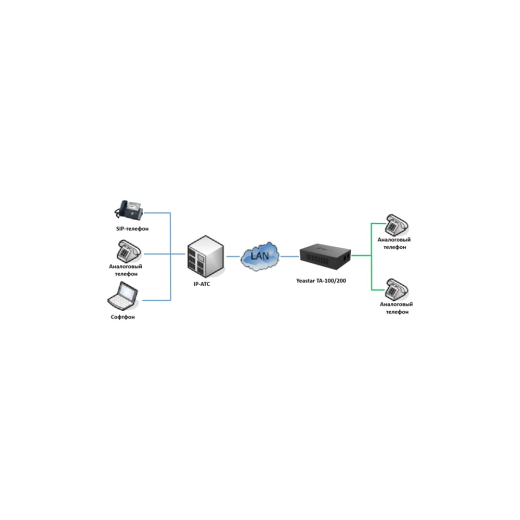 Yeastar TA200, голосовий шлюз (2 x FXS port)  - TA200