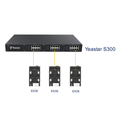 Yeastar EX08, плата розширення - EX08